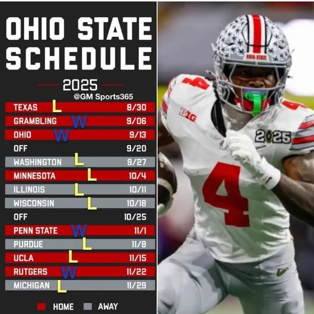 Ohio State Buckeyes 2025 Record Prediction: Can They Prove Their Championship Wasn’t Just… Read more…