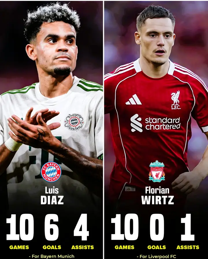 Unbelievable scenes in European football! Luis Díaz is tearing it up at Bayern Munich, dazzling fans with electric pace, goals, and unstoppable flair! ⚡ Meanwhile, Florian Wirtz — Liverpool’s big signing — is still searching for his first goal, leaving fans stunned and critics questioning the move. How did the tables turn so dramatically? Díaz’s rise in Germany is pure fire , while Wirtz’s drought in England has become one of the season’s biggest shocks! ⚽