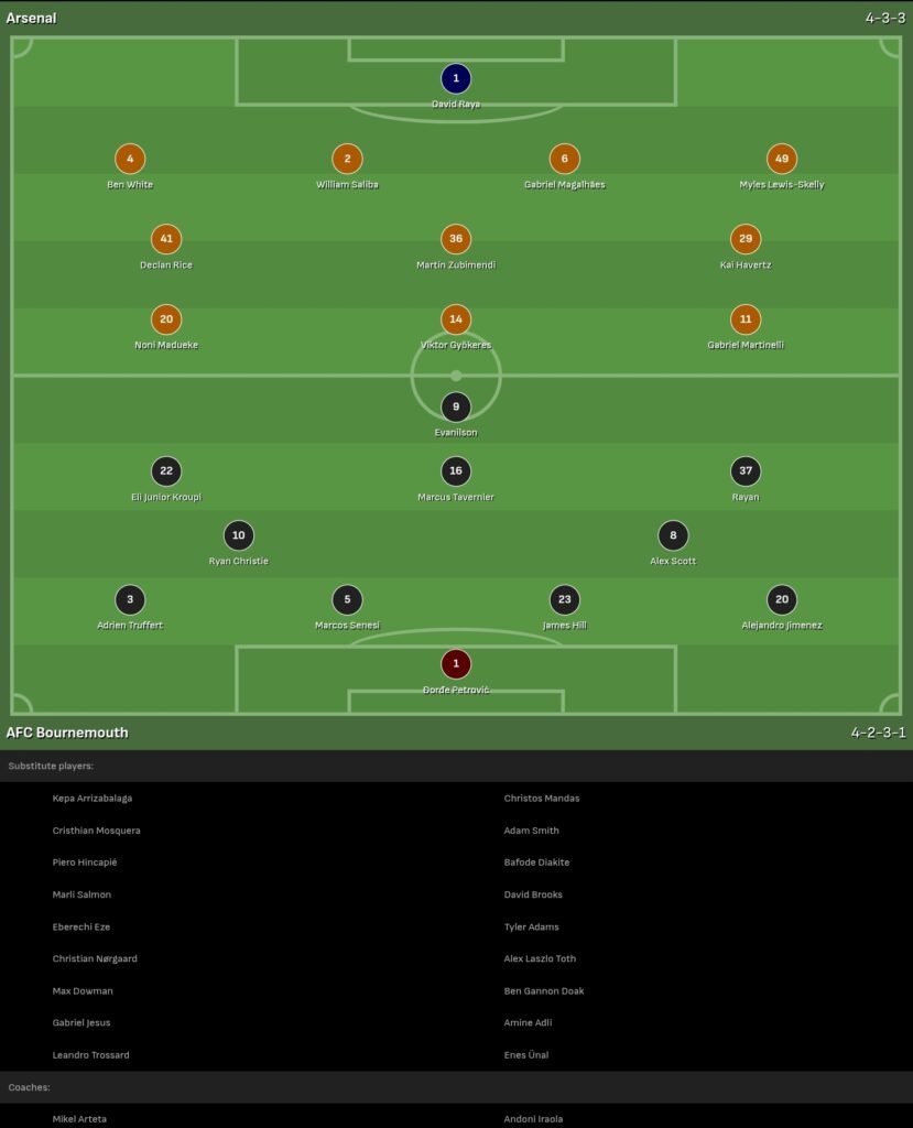 🟥 LEAKED! ARSENAL VS BOURNEMOUTH lineup and analysis.