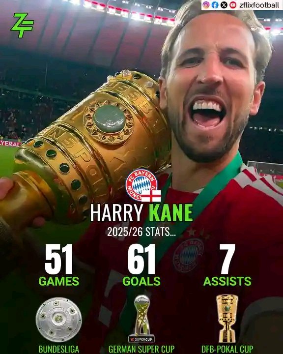 OFFICIAL: Harry Kane Delivers the Greatest Season of His Career with Bayern Munich ❤️🤍 Harry Kane has officially written his name deeper